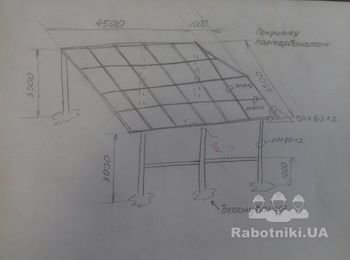 Изготовление и монтаж навеса