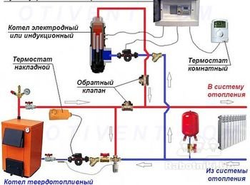 Монтаж электрокотла Bosh 15квт