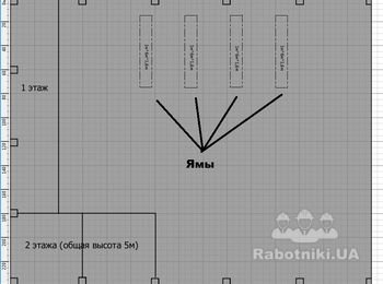 Выкопать и обустроить 4 смотровые ямы