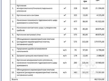 Добрый день подрядным фирмам и частникам