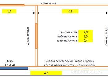 Строительство веранды