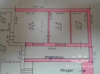 Устройство ленточного фундамента