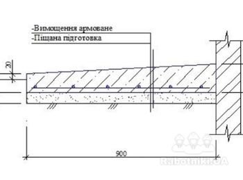 Монтаж отмостки с двух сторон здания