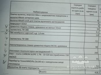 Нужно выполнить монтаж ПВХ мембраны.