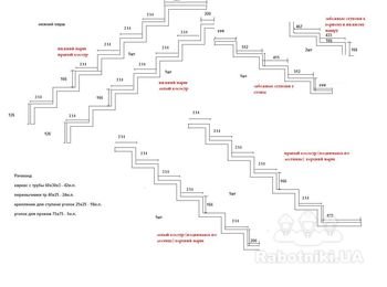 Установить каркас лестницы