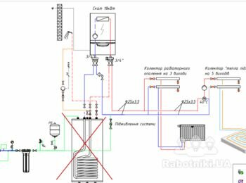 Обвязка котельни в частном доме