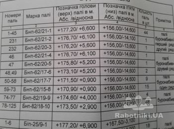Буровая машина 600 и 800 мм до 23 метров.