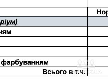 Малярные работы - шпатлевание с покраской