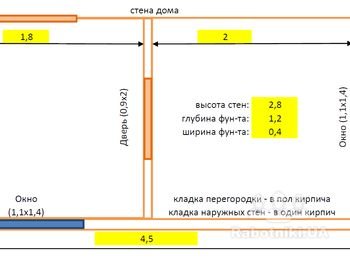 Кладка кирпича и кровельные работы - веранда 2,5 х 4,5 м.