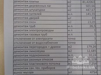 Ремонт квартиры в г.Харьков
