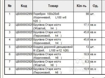 Укладка ФЭМ плитки "старый город" во дворе