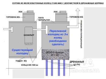 Дренажный колодец из 3 колец к существующей выгребной яме