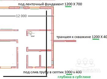 Траншеи под фундамент обустройство опалубки