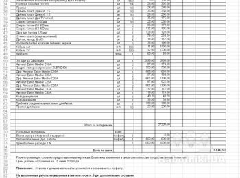 Нужно сделать электрику с 0 новострой 80кв.м.