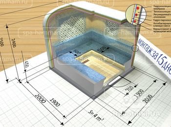 Устройство Хамам 2х2 + парная 1,8х2