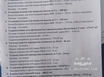 Срочно сделать фундаментные работы