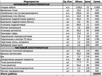 Разводка электрики в квартире 70м2
