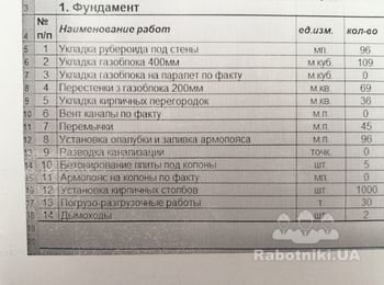 Строительство дома. Фундамент,Газоблок,кирпич
