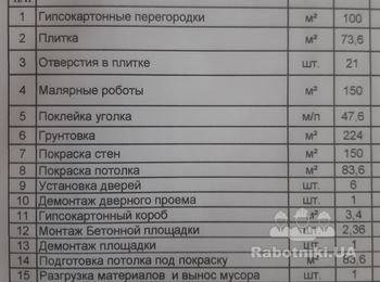 Строительные работы в кафе
