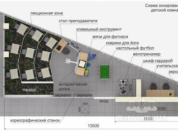 Устройство аудитории (класса)