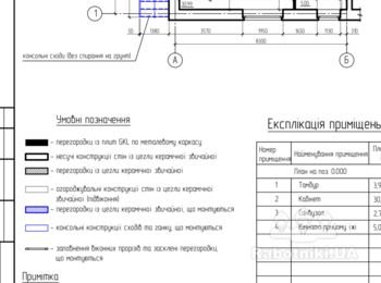 Обустройство входной группы в магазин.