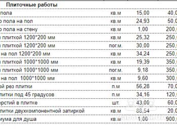 Укладка плитки на квартире 1200*200 и 1000*1000
