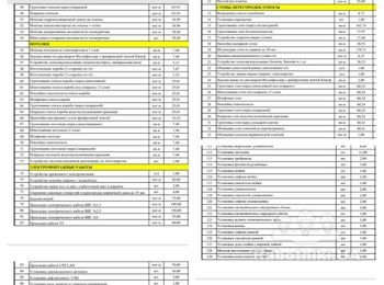 Квартира под ключ с ремонтом и черновыми матерьялам и