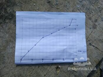 Проект европейского сарая для домашнего скота и птицы