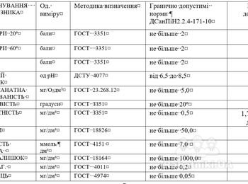 Монтаж фильтра для часного дома