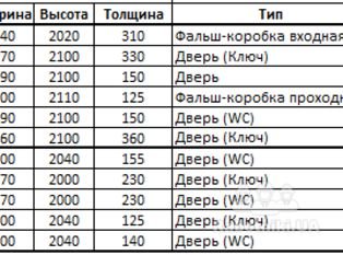 Установка дверей в частном доме