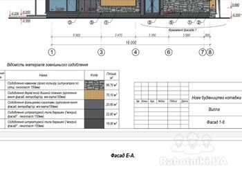 Требуется бригада для монтажа вентилируемого фасада