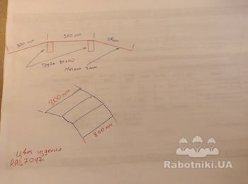 Сварочные работы, изделие из листового металла