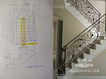 Кованое ограждение на лестницу