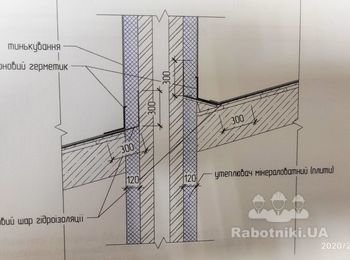 Гидроизоляция вентканалов мягкой кровли
