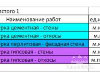 Штукатурка гипсовая, перлитовая, цем.песчвнная