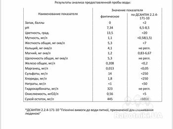 Подобрать фильтр для воды