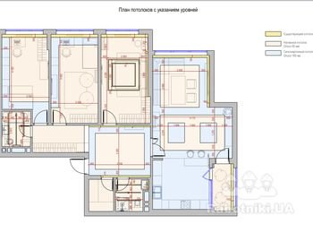 Гипсокартонные работы