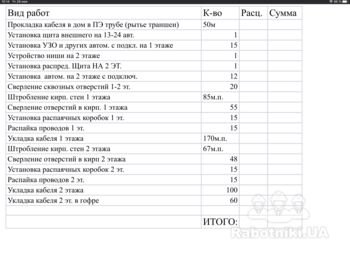 Комплексные эл.мон. работы для дома