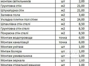 Потрібно виконати ремонт у ванній кімнаті.
