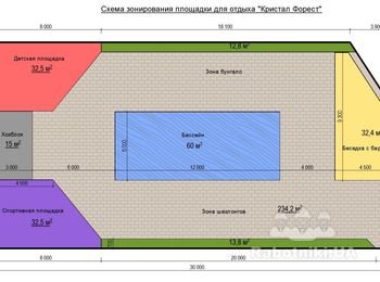 Устройство ФЕМ зоны отдыха