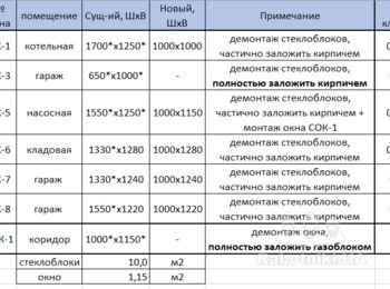 Демонтаж окон и уменьшение проемов (кирпичная кладка)