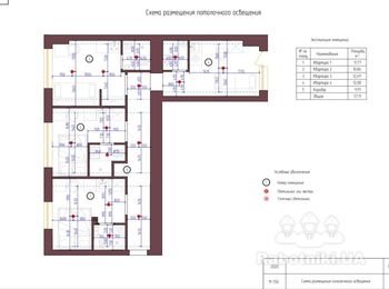 Посчитать смету ремонта обьекта, работы и материалы