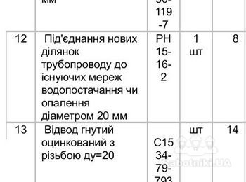 Сварочные работы трубы