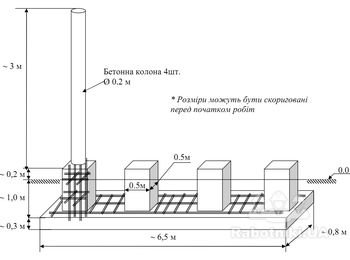 Фундамент, колони, балкон