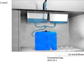Подключить мойку, бойлер и жироуловитель
