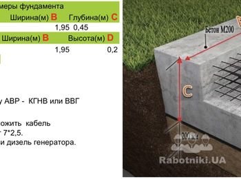Залить фундаментную плиту для генератора