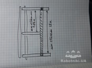 Зварювальні роботи Пандус Київ