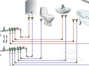 Сантехнические работы