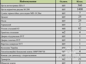 Барбекю согласно проекта