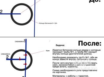 Обустройство водяного узла в кольце